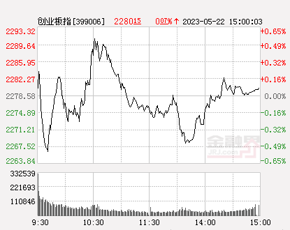 收评：沪指涨1.46%创业板指涨2.5%···